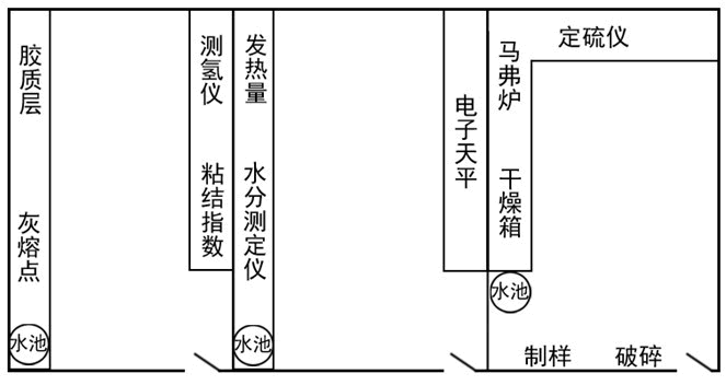 煤質化驗設備實驗室設計圖